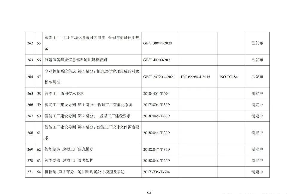 国家智能制造标准体系建设指南_html_64