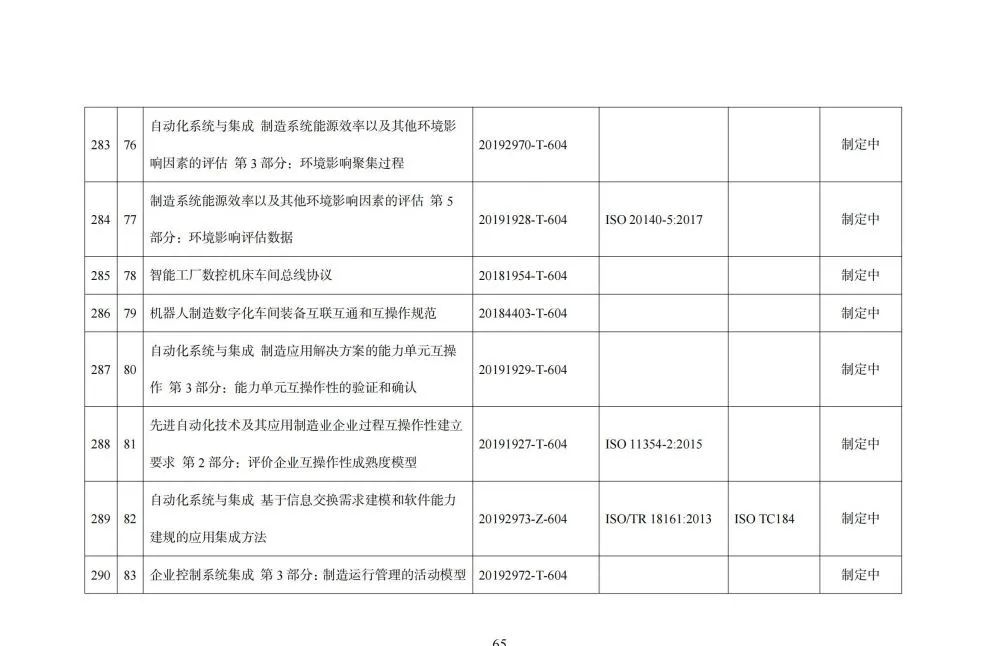 国家智能制造标准体系建设指南_gpu_66