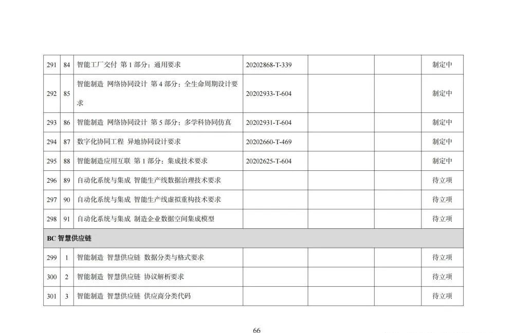 国家智能制造标准体系建设指南_人工智能_67