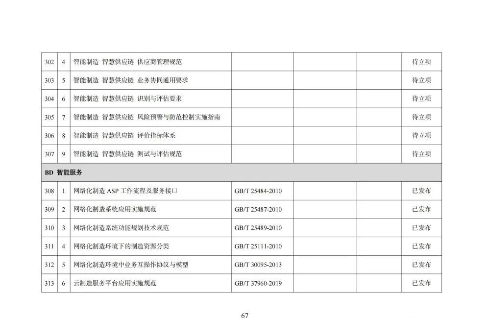 国家智能制造标准体系建设指南_gpu_68