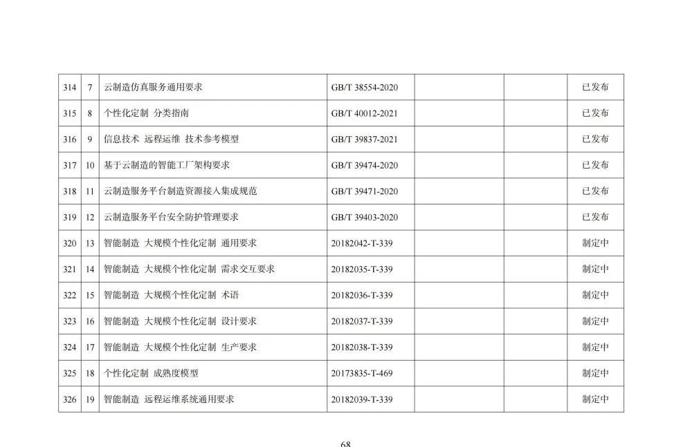 国家智能制造标准体系建设指南_gpu_69