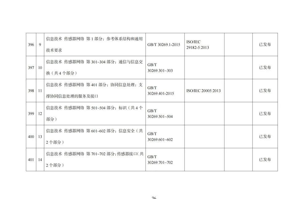 国家智能制造标准体系建设指南_大数据_77