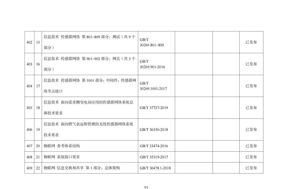 国家智能制造标准体系建设指南_python_78