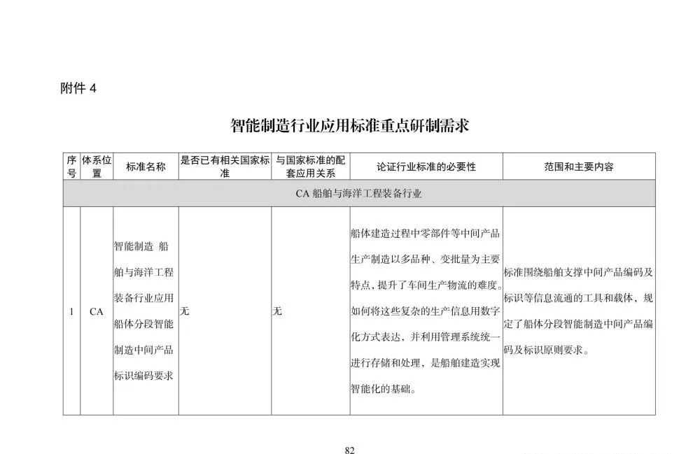 国家智能制造标准体系建设指南_html_83