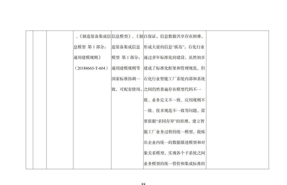 国家智能制造标准体系建设指南_html_89