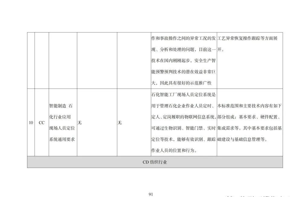 国家智能制造标准体系建设指南_人工智能_92