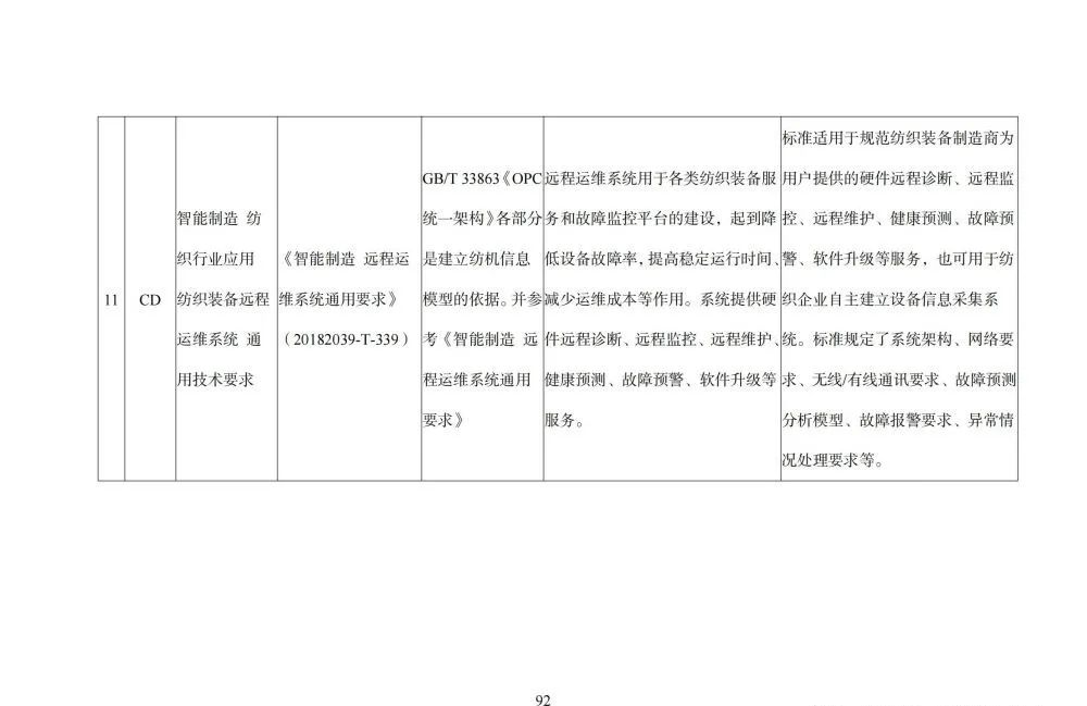 国家智能制造标准体系建设指南_html_93