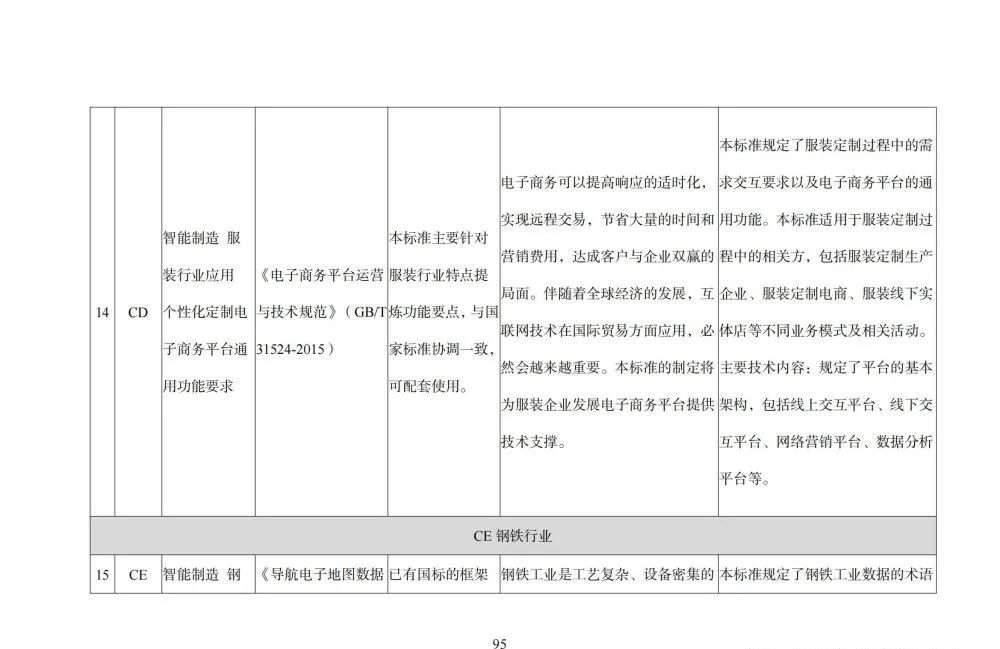 国家智能制造标准体系建设指南_大数据_96