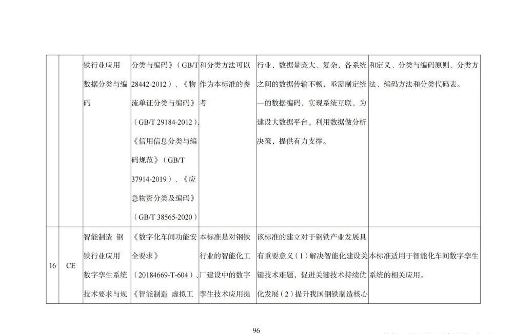 国家智能制造标准体系建设指南_人工智能_97