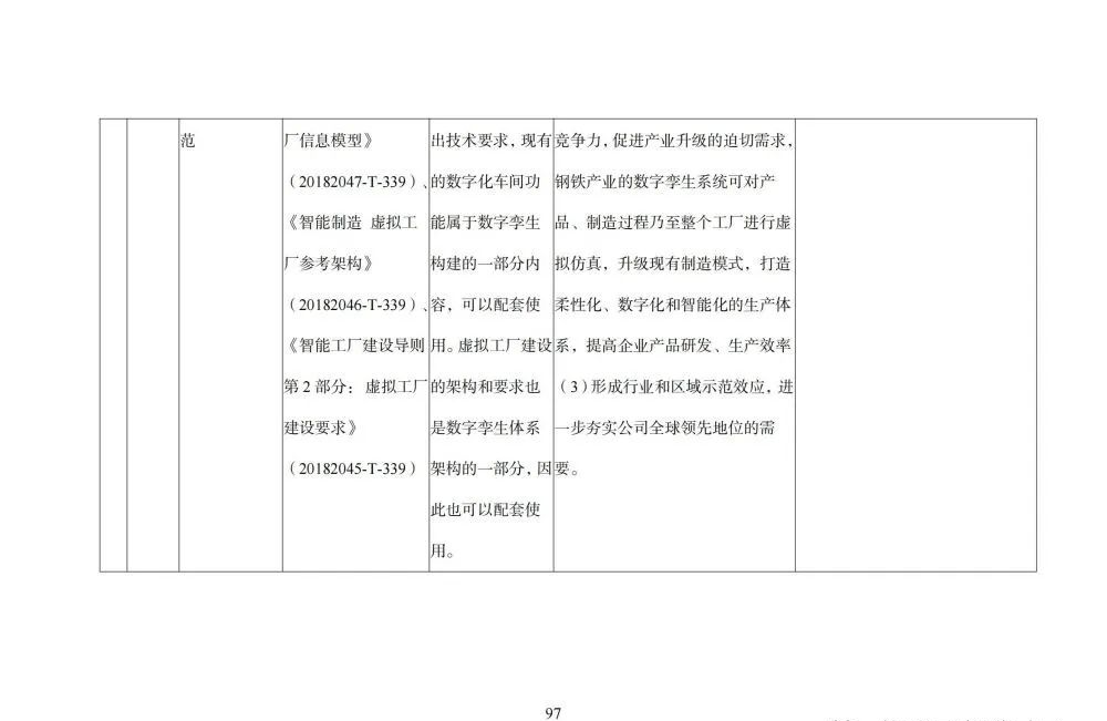 国家智能制造标准体系建设指南_html_98