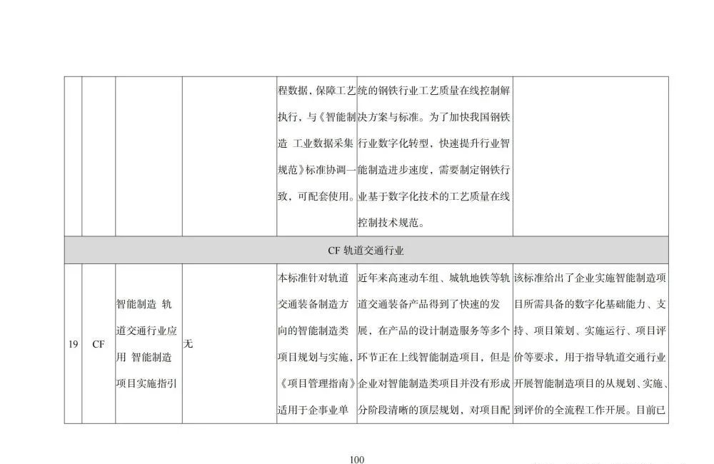 国家智能制造标准体系建设指南_大数据_101