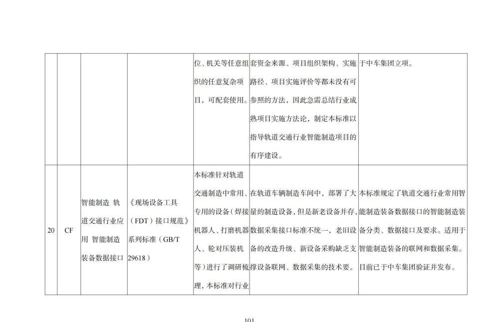 国家智能制造标准体系建设指南_html_102