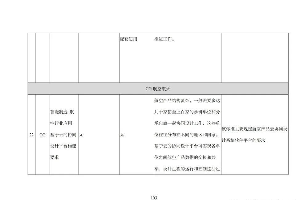 国家智能制造标准体系建设指南_人工智能_104