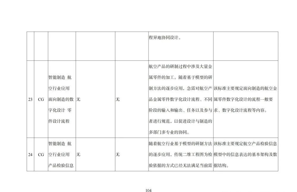 国家智能制造标准体系建设指南_人工智能_105