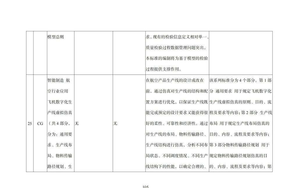 国家智能制造标准体系建设指南_python_106