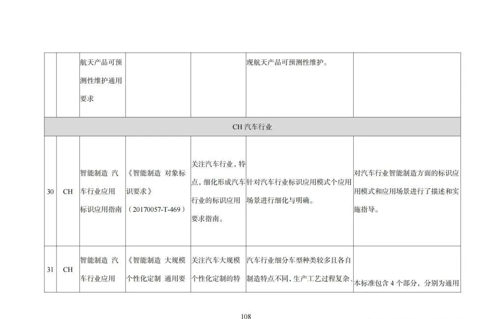 国家智能制造标准体系建设指南_大数据_109