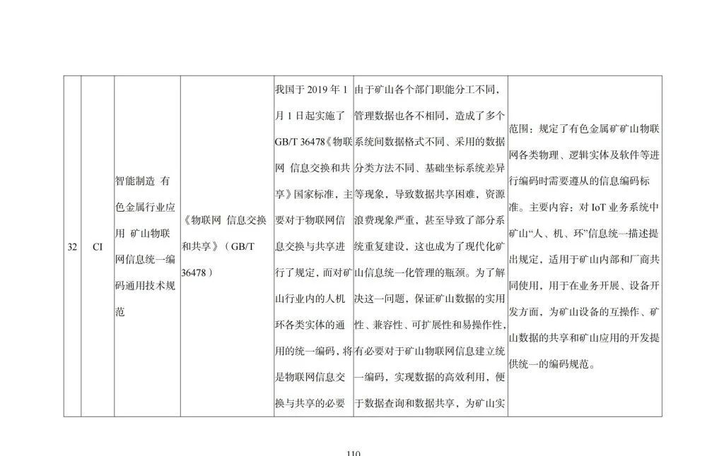 国家智能制造标准体系建设指南_人工智能_111