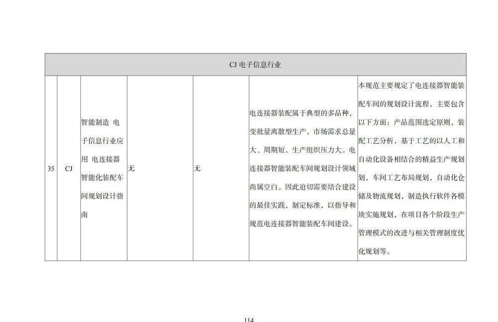 国家智能制造标准体系建设指南_gpu_115