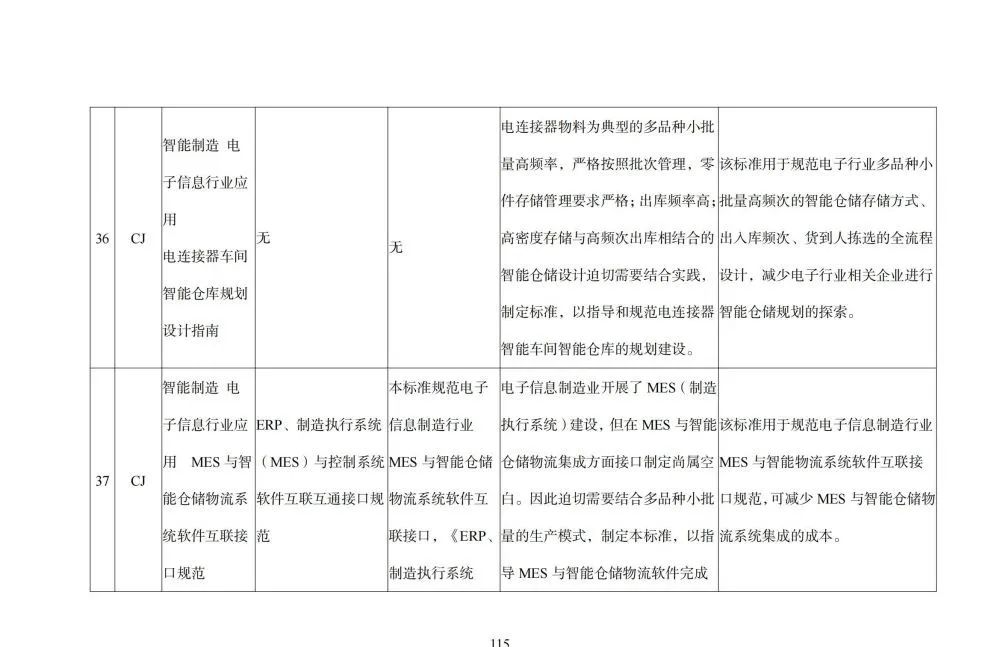 国家智能制造标准体系建设指南_人工智能_116