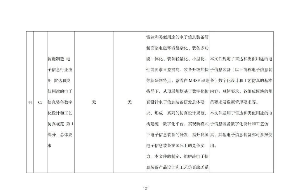 国家智能制造标准体系建设指南_人工智能_122