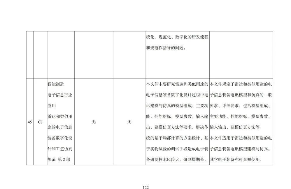 国家智能制造标准体系建设指南_html_123