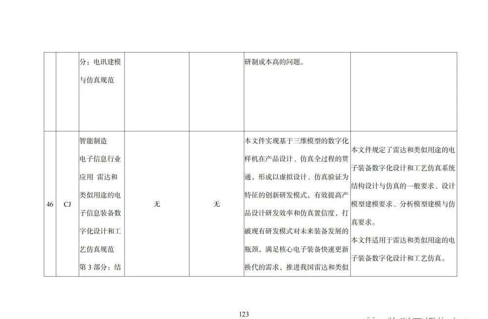 国家智能制造标准体系建设指南_python_124