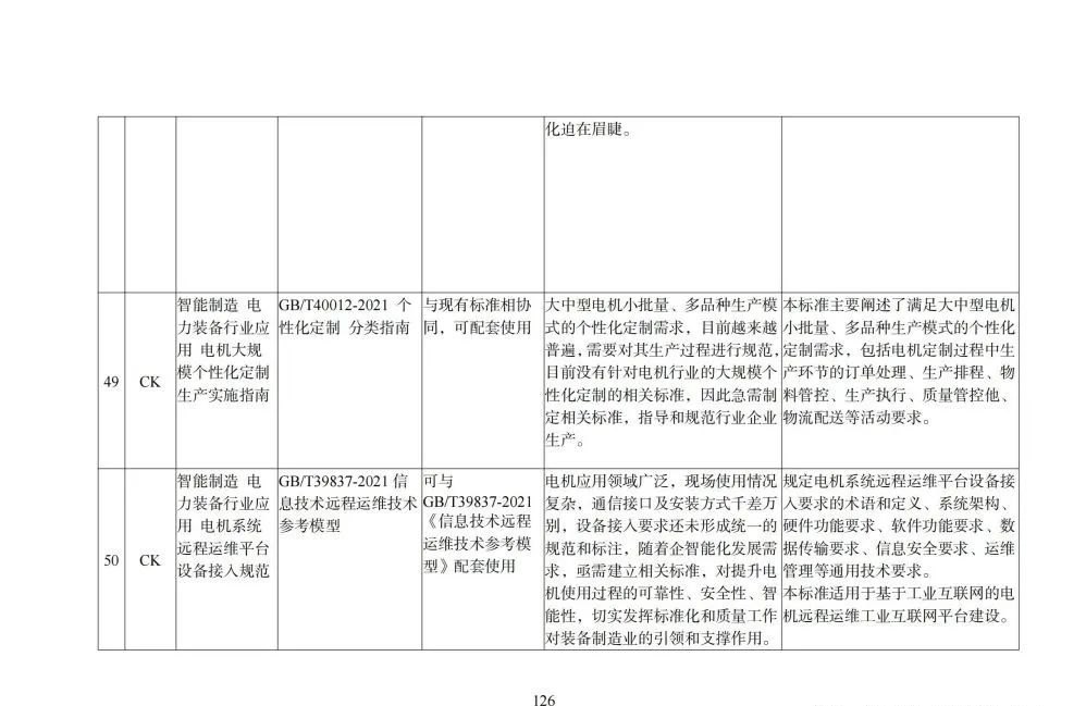 国家智能制造标准体系建设指南_gpu_127