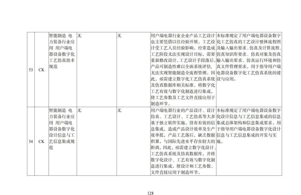 国家智能制造标准体系建设指南_大数据_129