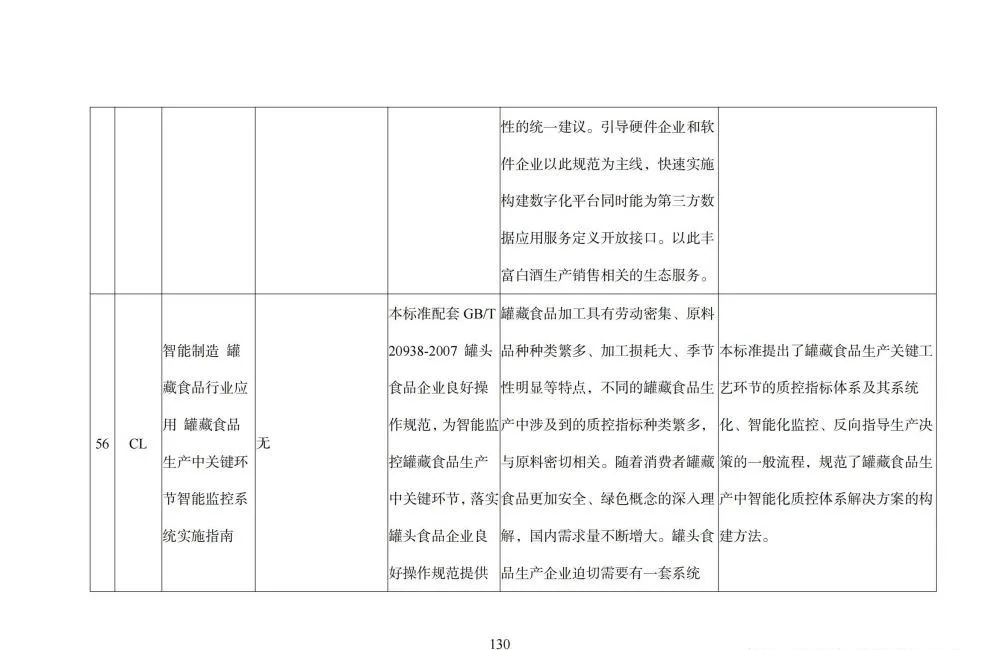 国家智能制造标准体系建设指南_python_131