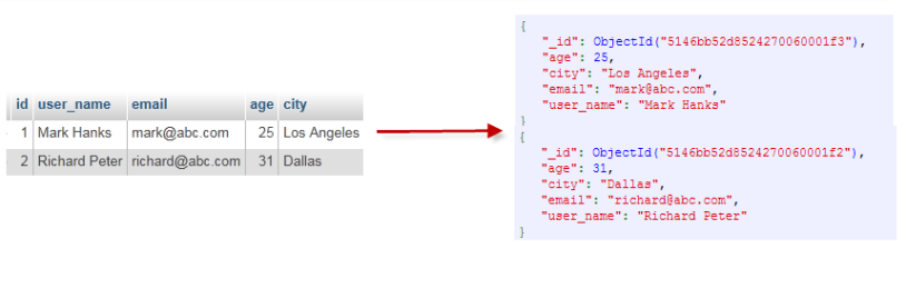 mongodb入门学习(一)_数据库_03