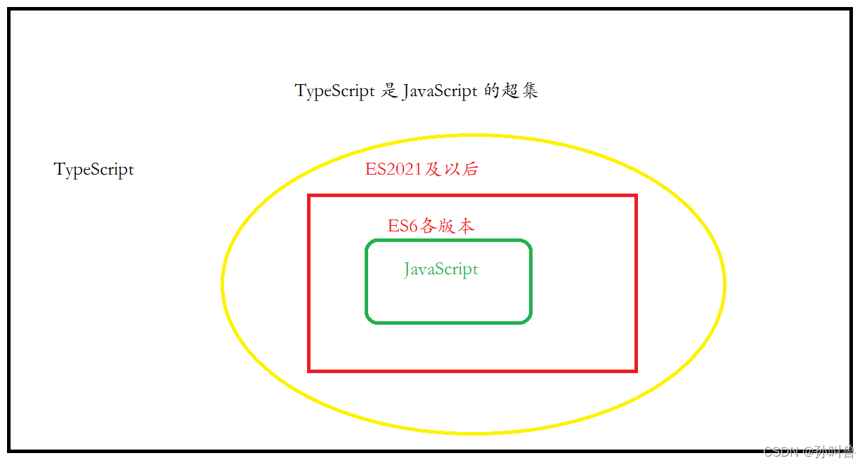 【TypeScript系列教程01】入门介绍_typescript