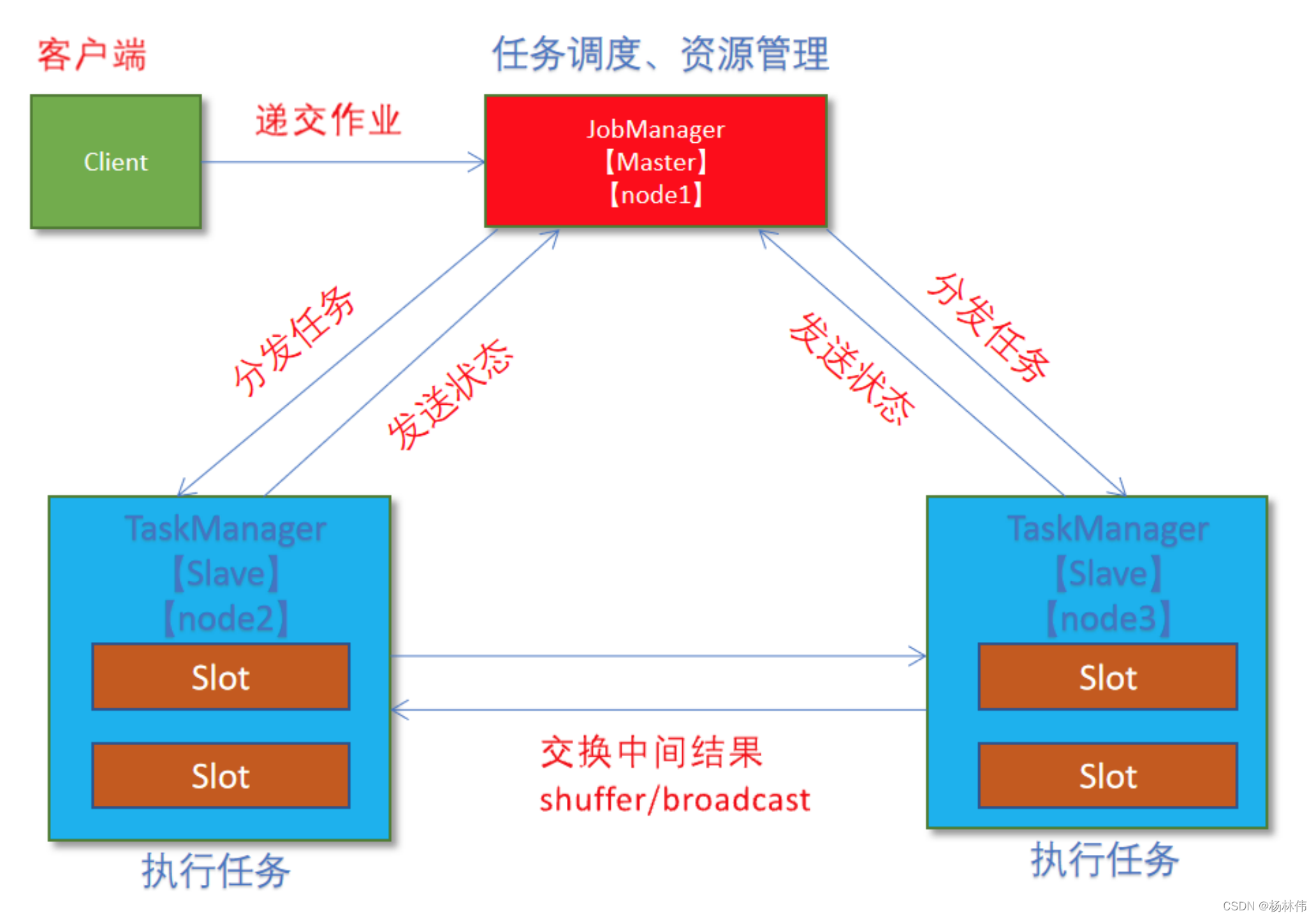 Flink教程（03）- Flink环境搭建_python_03