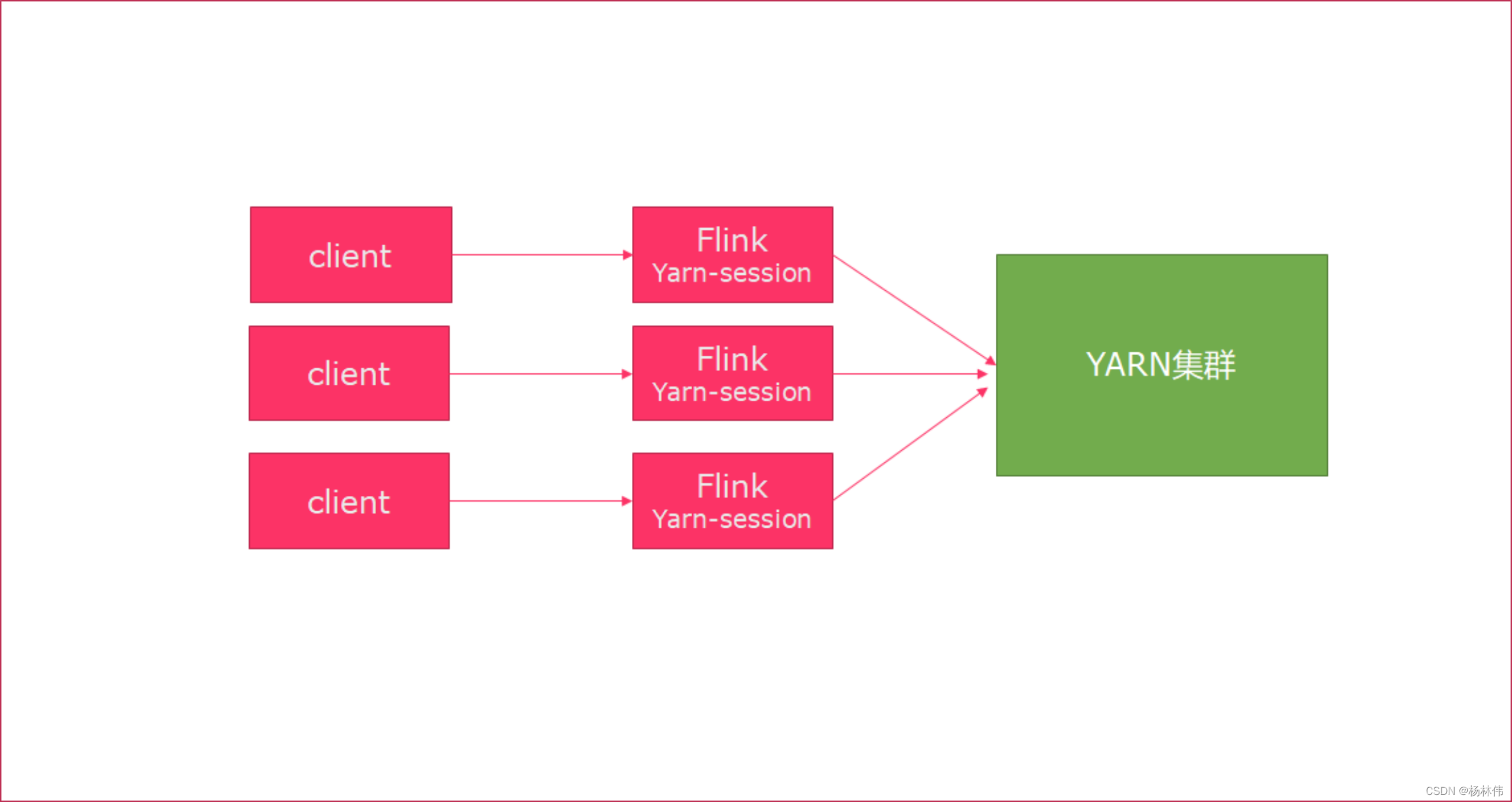 Flink教程（03）- Flink环境搭建_hadoop_13