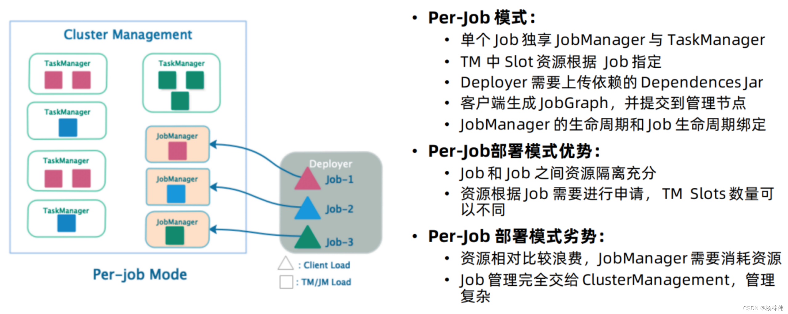 Flink教程（03）- Flink环境搭建_zookeeper_14