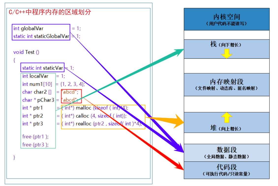 【C语言】函数调用的参数压栈（详解）_c语言