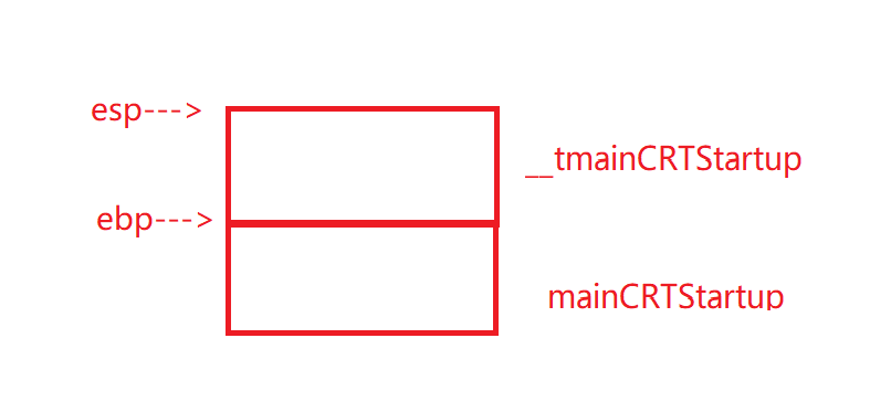 【C语言】函数调用的参数压栈（详解）_main函数_02