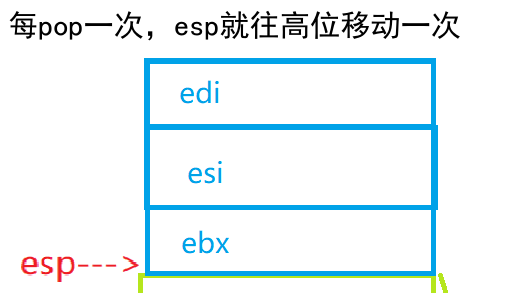 【C语言】函数调用的参数压栈（详解）_寄存器_18