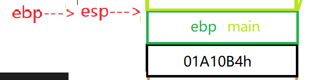 【C语言】函数调用的参数压栈（详解）_寄存器_19