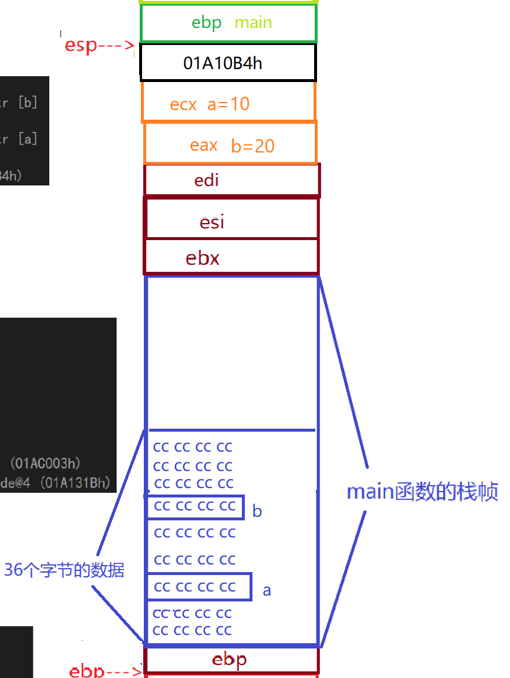 【C语言】函数调用的参数压栈（详解）_开发语言_20