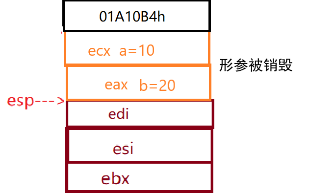 【C语言】函数调用的参数压栈（详解）_寄存器_23