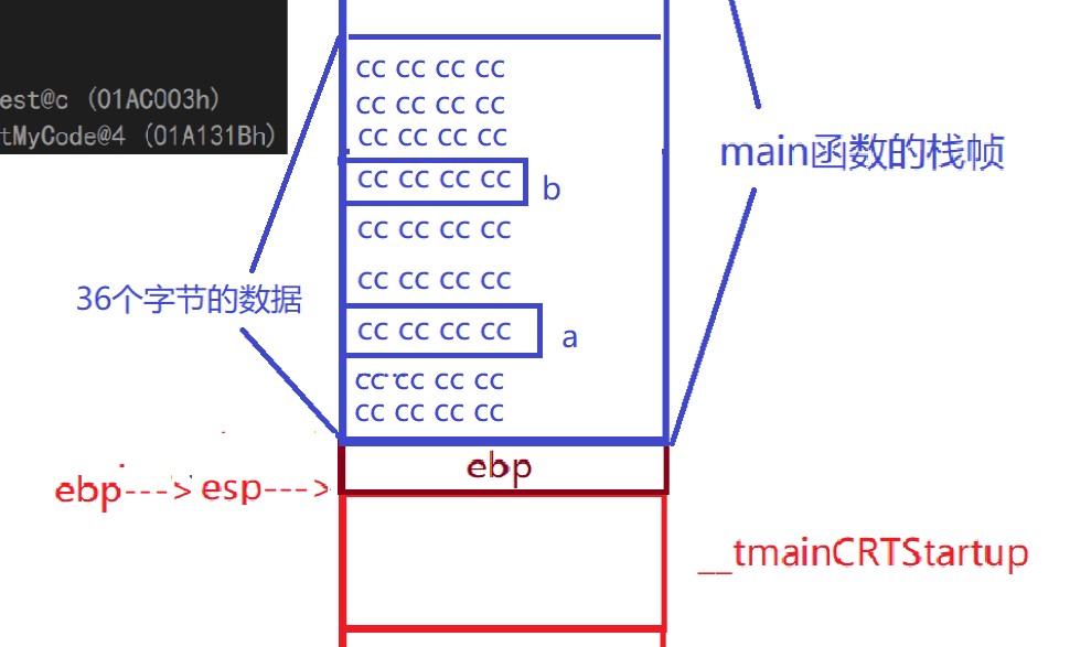 【C语言】函数调用的参数压栈（详解）_main函数_28