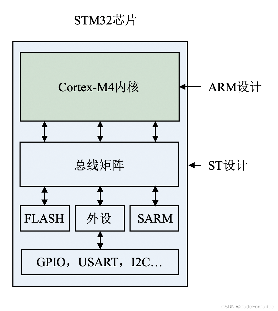 STM32Cube下载与使用（三）_嵌入式硬件