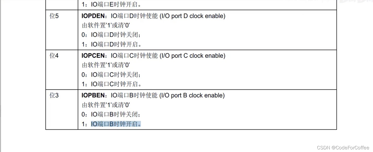 STM32Cube下载与使用（三）_寄存器_07