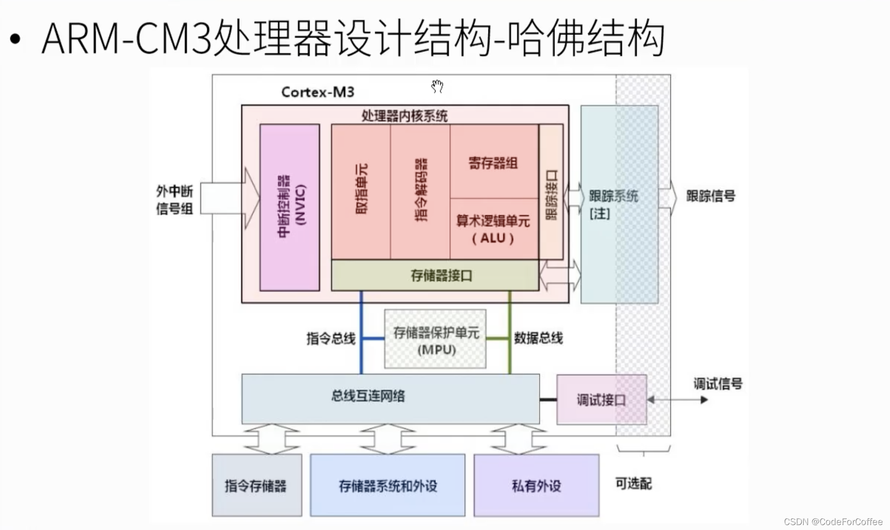 STM32Cube下载与使用（三）_嵌入式硬件_15