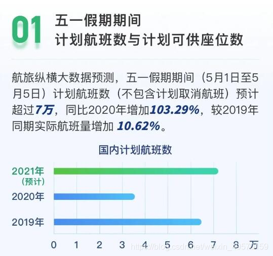 五一假期要来了 你准备好了吗_数据_04