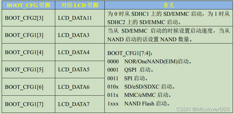 i.MX6ULL开发笔记 | 02 - i.MX6ULL启动方式与镜像格式_数据_04