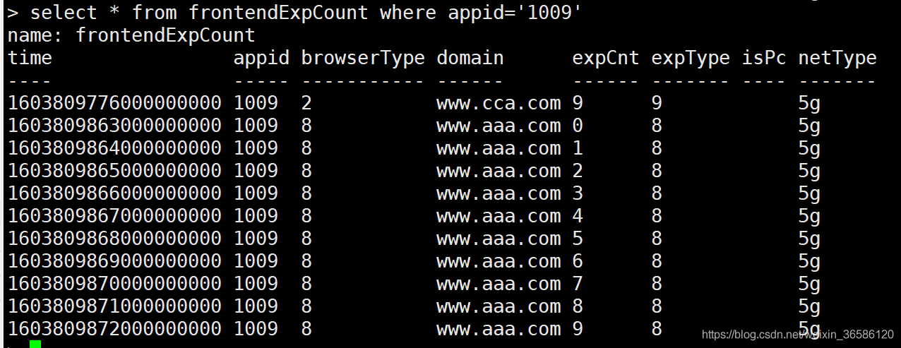 influxdb基础（二）——influxdb基本概念 (database、measurement、fields、tags) + 简单实操 (简单insert、select)_fields_05