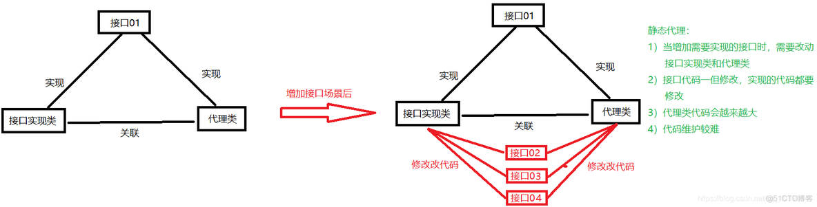 还不会代理的，福利哦！动态代理简单分析及案例_经验分享_02