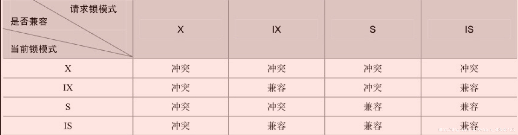 MySQL——InnoDB行锁_死锁_03