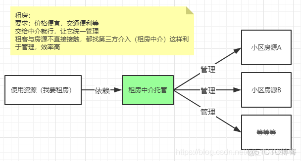 Spring容器设计浅析_spring_06